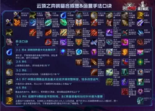 云顶之弈外服阵容搭配　最新版云顶之弈最强阵容-第9张