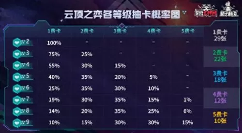 云顶之弈外服阵容搭配　最新版云顶之弈最强阵容-第11张