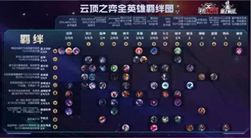 云顶之弈外服阵容搭配　最新版云顶之弈最强阵容-第12张