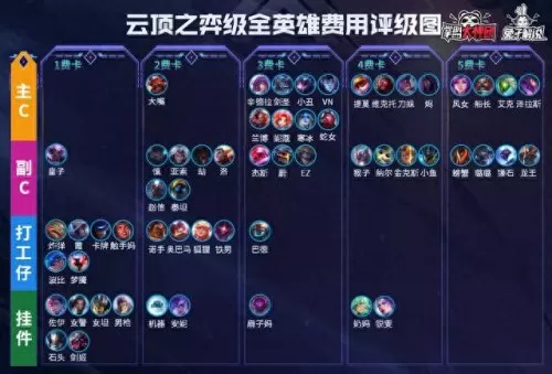 云顶之弈外服阵容搭配　最新版云顶之弈最强阵容-第13张