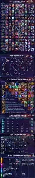 云顶之弈外服阵容搭配　最新版云顶之弈最强阵容-第24张