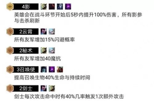 云顶之弈小怪阵容搭配　最新版云顶之弈最强阵容-第7张