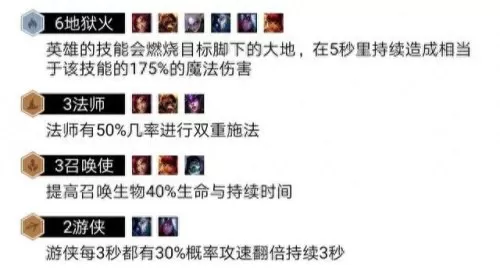 云顶之弈小怪阵容搭配　最新版云顶之弈最强阵容-第11张
