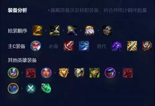 云顶之弈普朗克阵容搭配(普朗克云顶)-第8张