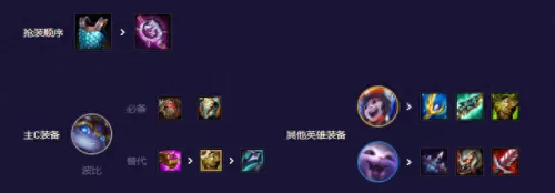 云顶之弈波比霞阵容搭配(云顶波比主c阵容)-第2张