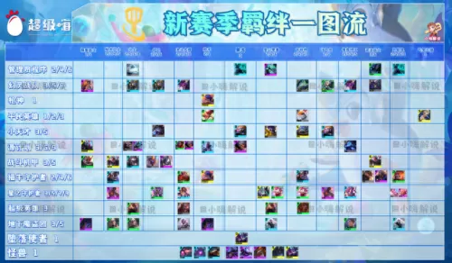 云顶之弈羁绊阵容搭配　云顶之弈装备合成图-第3张