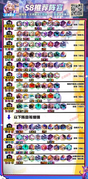 云顶之弈轻语阵容搭配　云顶之弈阵容推荐最新2023-第2张