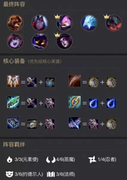 云顶之弈阵容搭配全套　最新版云顶之弈最强阵容-第2张