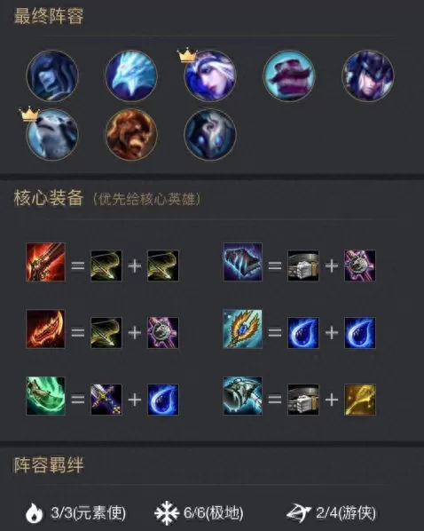 云顶之弈阵容搭配全套　最新版云顶之弈最强阵容-第4张