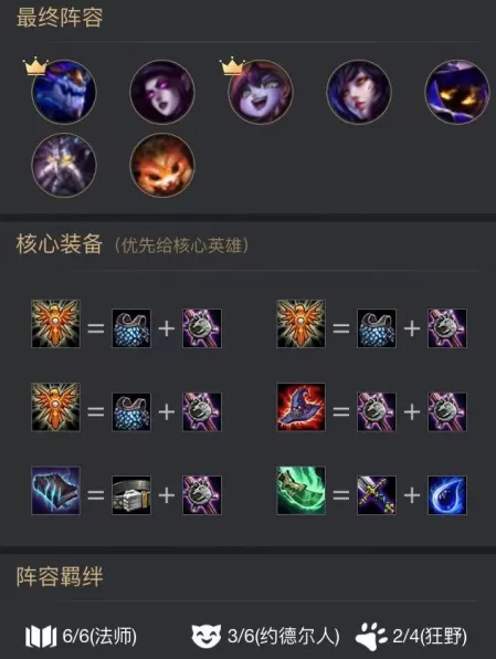 云顶之弈阵容搭配全套　最新版云顶之弈最强阵容-第6张
