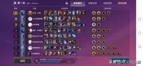 云顶之弈阵容搭配六骑士(云顶之弈阵容装备)-第4张