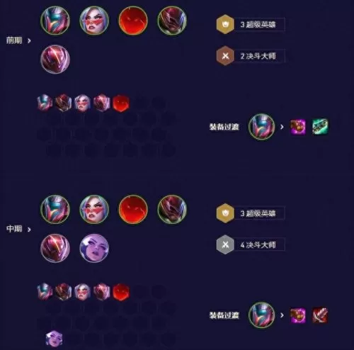 云顶之弈阵容搭配斗剑　云顶之弈新手速成阵容-第4张