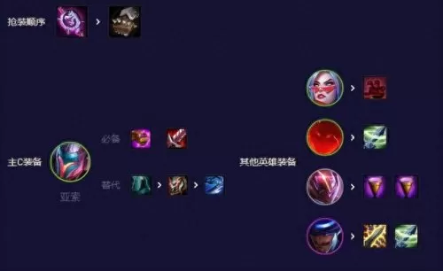 云顶之弈阵容搭配斗剑　云顶之弈新手速成阵容-第5张