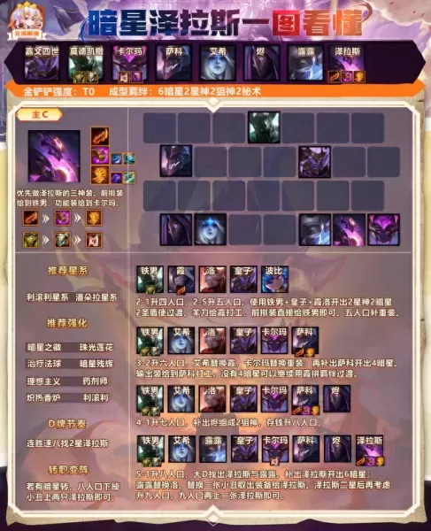 云顶之弈阵容搭配泽拉斯(云顶之弈最新版本最强阵容泽拉斯)-第3张