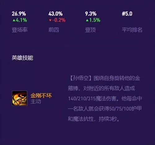 云顶之弈阵容搭配猴子　猴子很忙最强阵容-第2张