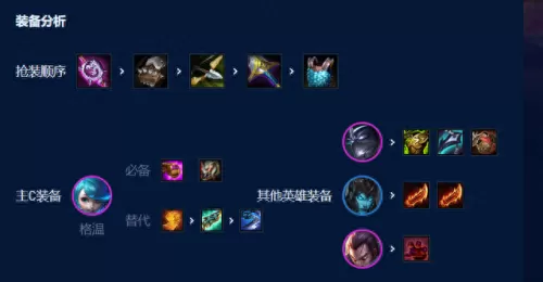 云顶之暗影地阵容搭配　4剑士4沙漠云顶之弈阵容-第7张