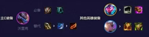 云顶储存能量阵容搭配　云顶每种卡各有多少个-第8张