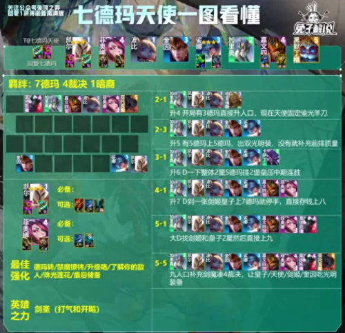 云顶天使阵容装备搭配　云顶之弈大天使之杖-第3张