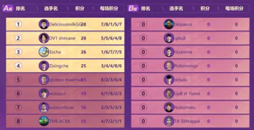 云顶封神阵容搭配推荐　LOL上单朝拜地位图火了-第4张