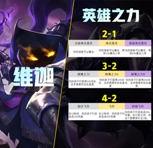 云顶屠夫阵容搭配推荐　LOL上单朝拜地位图火了-第21张