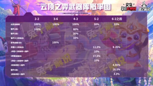 云顶手游阵容搭配s6.5　云顶之弈手游版-第9张