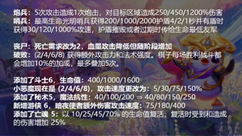 云顶手游阵容搭配s6.5　云顶之弈手游版-第10张
