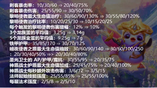 云顶手游阵容搭配s6.5　云顶之弈手游版-第11张