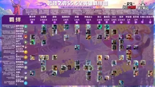 云顶手游阵容搭配s6.5　云顶之弈手游版-第13张
