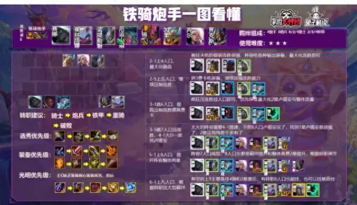 云顶手游阵容搭配s6.5　云顶之弈手游版-第16张
