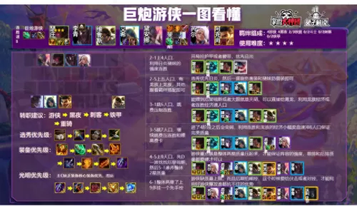 云顶手游阵容搭配s6.5　云顶之弈手游版-第17张