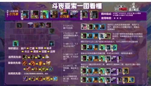 云顶手游阵容搭配s6.5　云顶之弈手游版-第18张