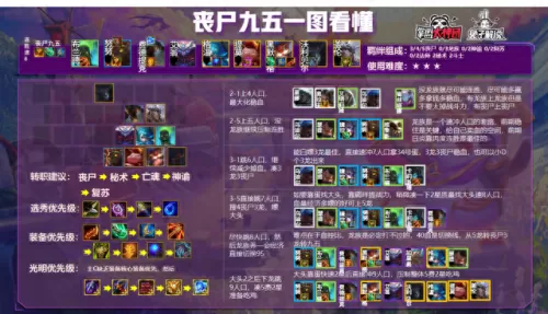 云顶手游阵容搭配s6.5　云顶之弈手游版-第21张