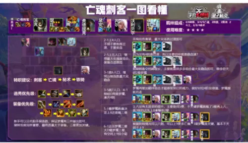 云顶手游阵容搭配s6.5　云顶之弈手游版-第23张