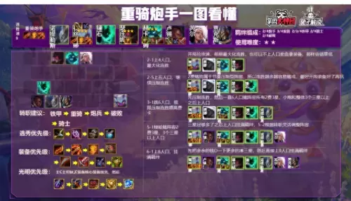 云顶手游阵容搭配s6.5　云顶之弈手游版-第24张