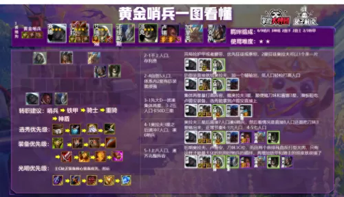 云顶手游阵容搭配s6.5　云顶之弈手游版-第25张