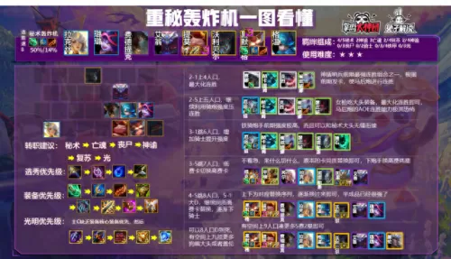 云顶手游阵容搭配s6.5　云顶之弈手游版-第26张