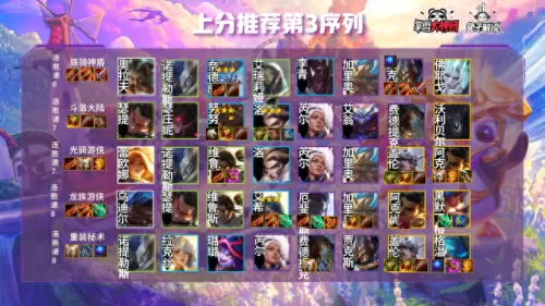 云顶手游阵容搭配s6.5　云顶之弈手游版-第27张