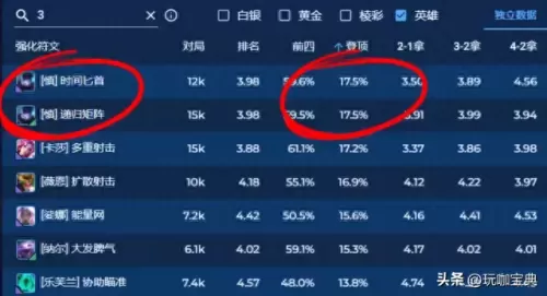 云顶护卫搭配什么阵容好(云顶之弈最适合啥阵容)-第3张