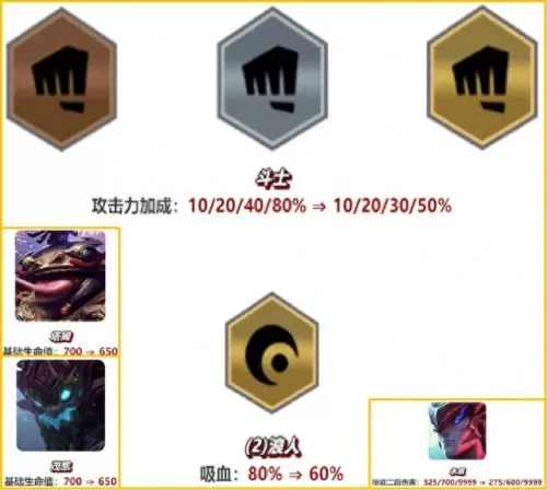 云顶摄魂是怎么搭配阵容(云顶最新秘术摄魂)-第3张
