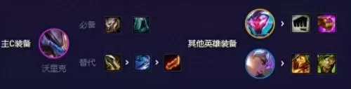 云顶斗士复苏阵容搭配　皮耶罗的历史最佳阵容-第8张