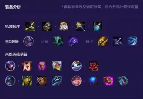 云顶明昼阵容怎么搭配　最新版云顶之弈最强阵容-第4张