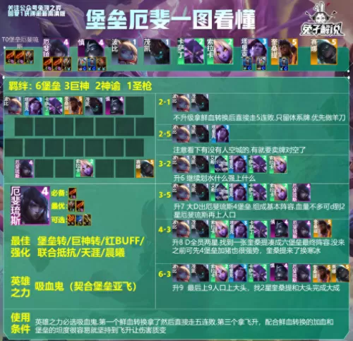云顶最新吸血阵容搭配　最新版云顶之弈最强阵容-第3张