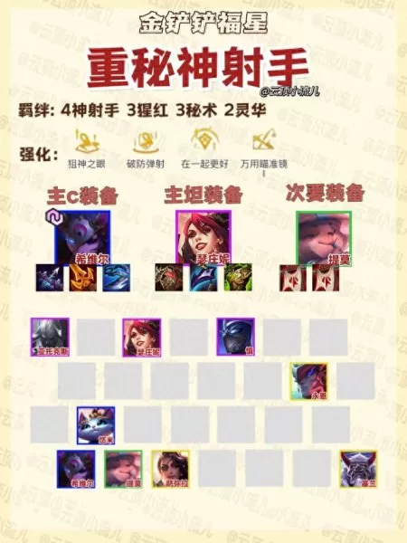 云顶最新神射手阵容搭配(云顶之弈新版本神射手阵容搭配)-第1张