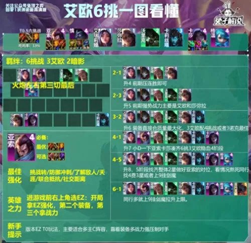 云顶沙皇怎么搭配阵容　最新版云顶之弈最强阵容-第3张