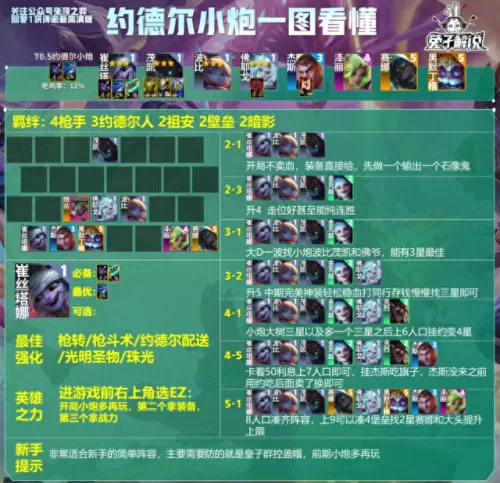 云顶沙皇怎么搭配阵容　最新版云顶之弈最强阵容-第4张
