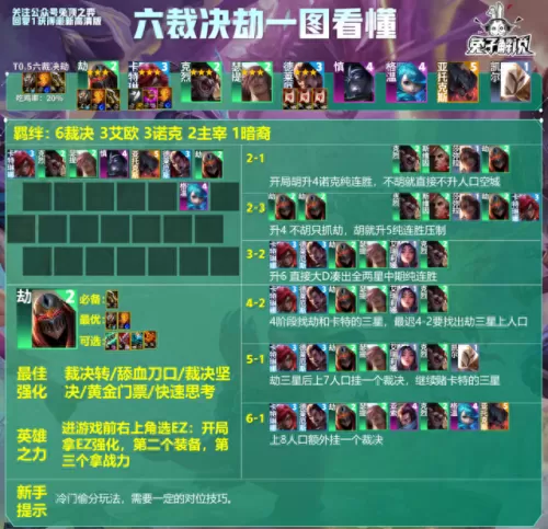 云顶沙皇怎么搭配阵容　最新版云顶之弈最强阵容-第5张