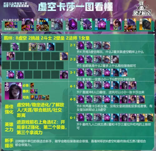 云顶沙皇怎么搭配阵容　最新版云顶之弈最强阵容-第11张