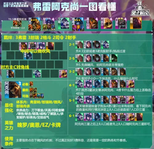 云顶法师怎么搭配阵容　云顶之弈最新阵容法师-第3张