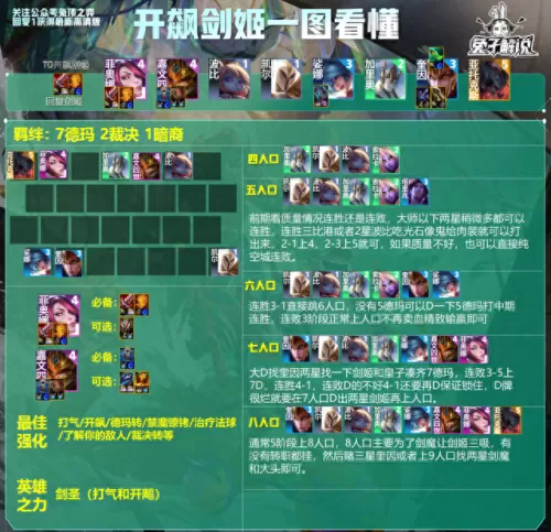 云顶法师阵容咋搭配的　云顶之弈最新阵容法师-第3张