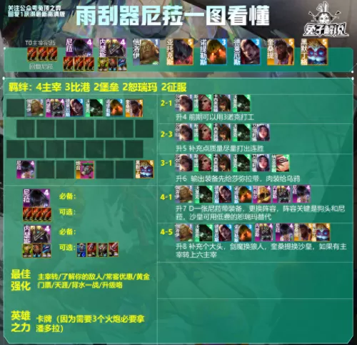 云顶法师阵容咋搭配的　云顶之弈最新阵容法师-第4张